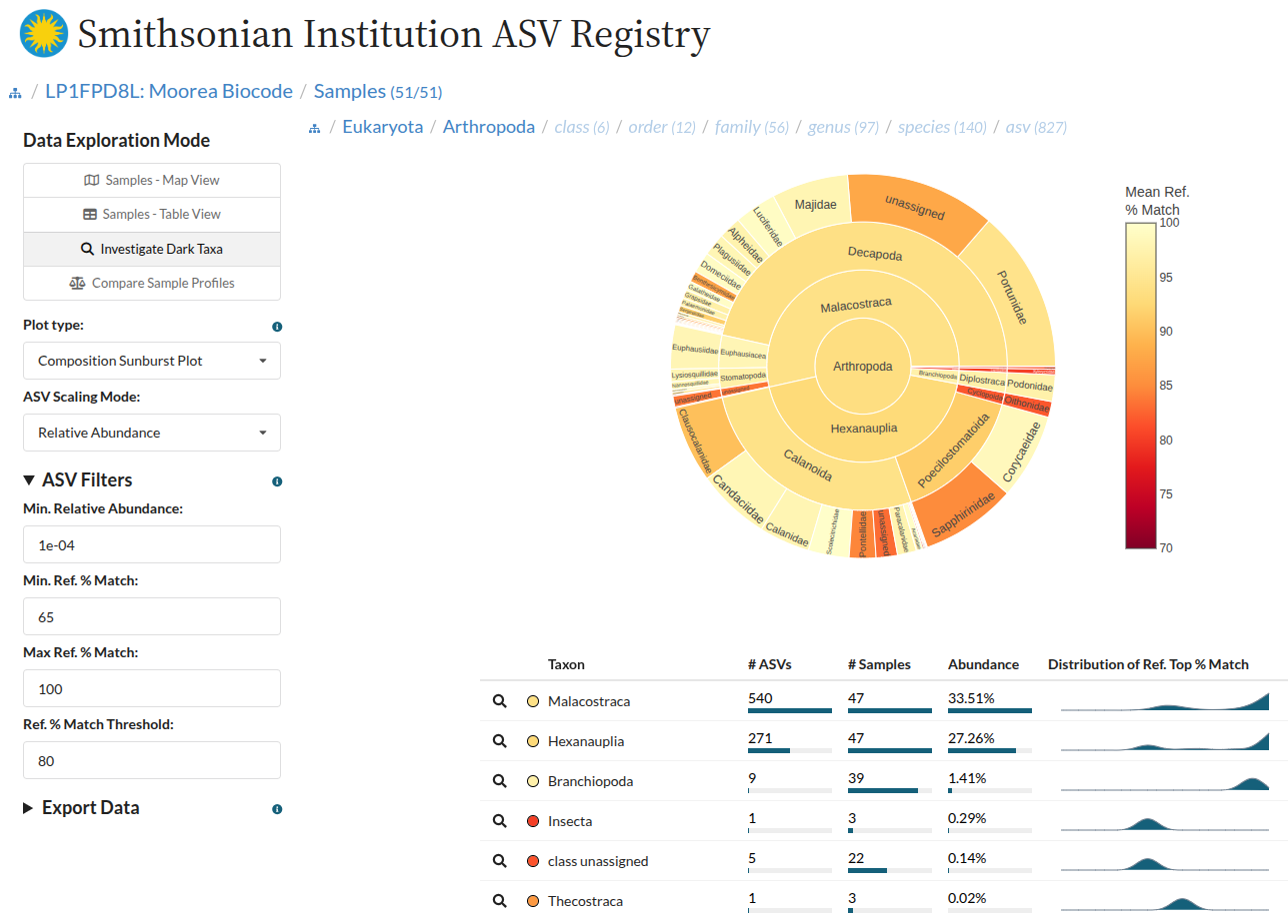 ASV Registry application interface
