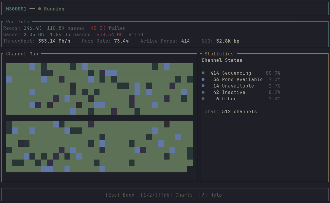 Channel activity heatmap showing pore states